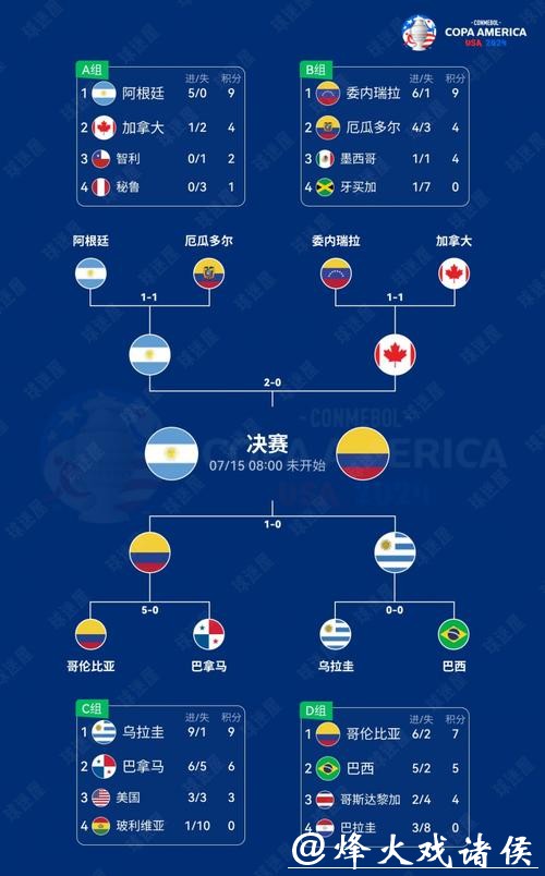 北美区2026世界杯外围赛竞争态势 北美区2026世界杯外围赛竞争态势