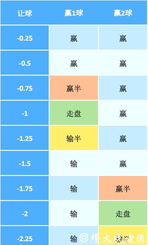 世界杯买球:深度解析让球与盘口 世界杯买球:深度解析让球与盘口