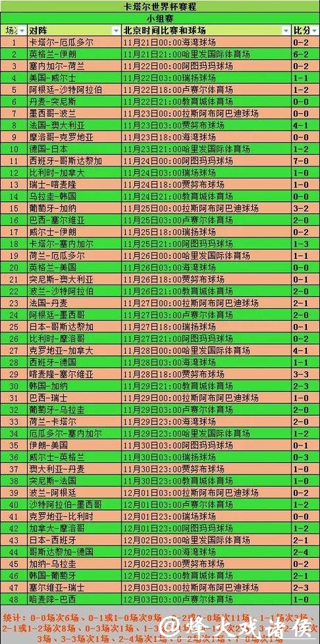 2026世界杯比赛数据统计分析 2026世界杯比赛数据统计分析
