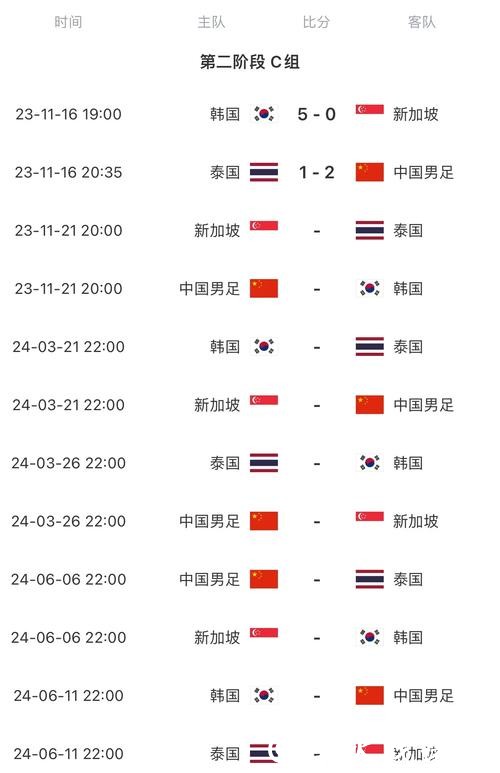 2026世界杯比赛日程预测详解