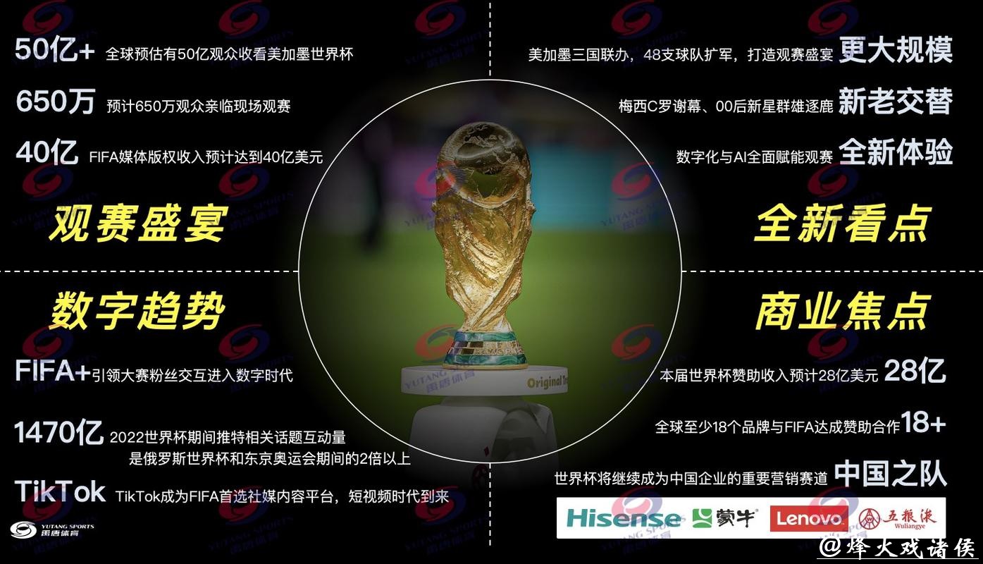 2026年世界杯比赛直播平台推荐 2026年世界杯比赛直播平台推荐