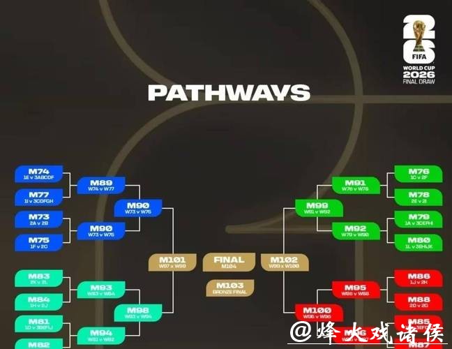 2026世界杯比分预测与赛程分析 2026世界杯比分预测与赛程分析