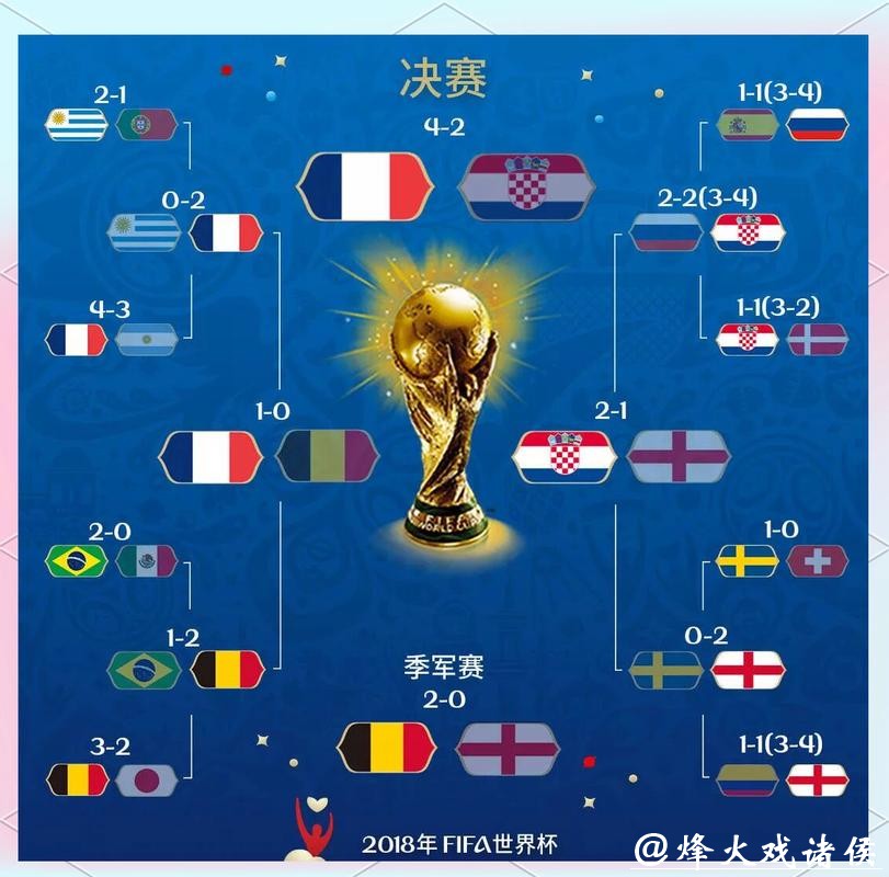 世界杯比分变化，冷门与爆冷大解析