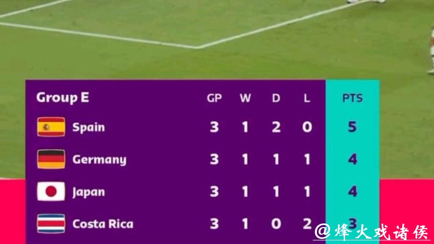 世界杯比分变化，冷门与爆冷大解析