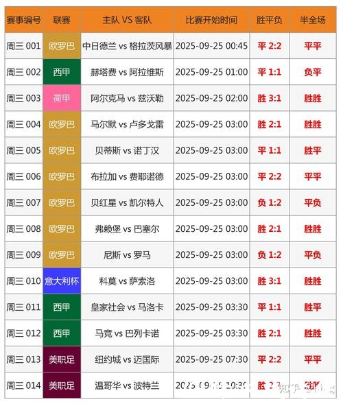 如何精准预测世界杯比赛投注