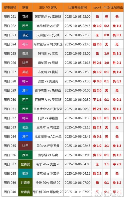全面解读世界杯比分分析之道