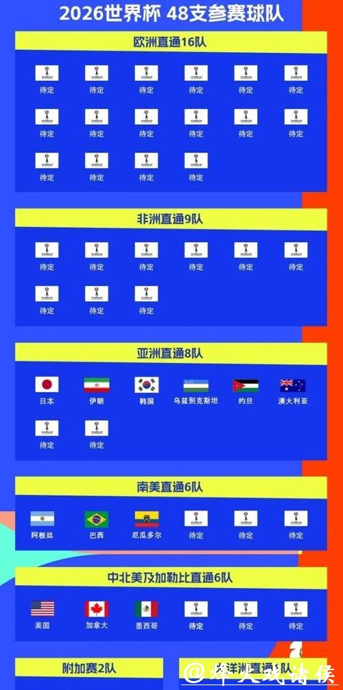 2026世界杯比赛日程解析